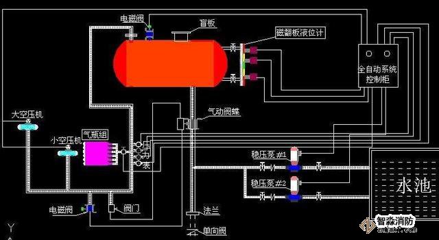 常見的消防系統(tǒng)檢測要點你知道有哪些嗎？