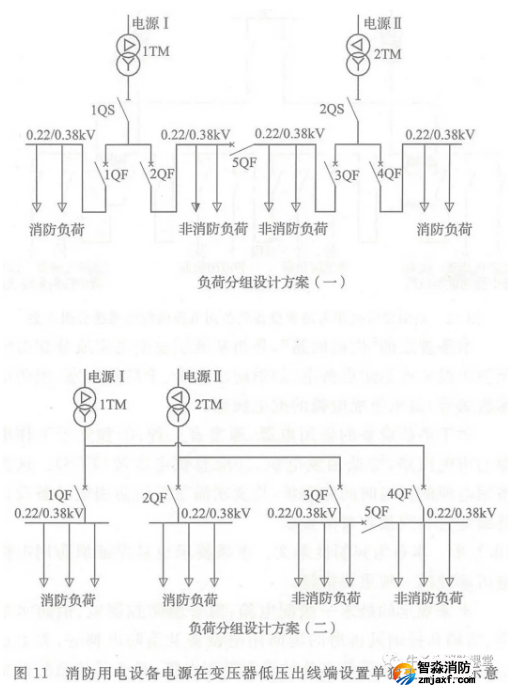 啥是消防用電，怎么切非？