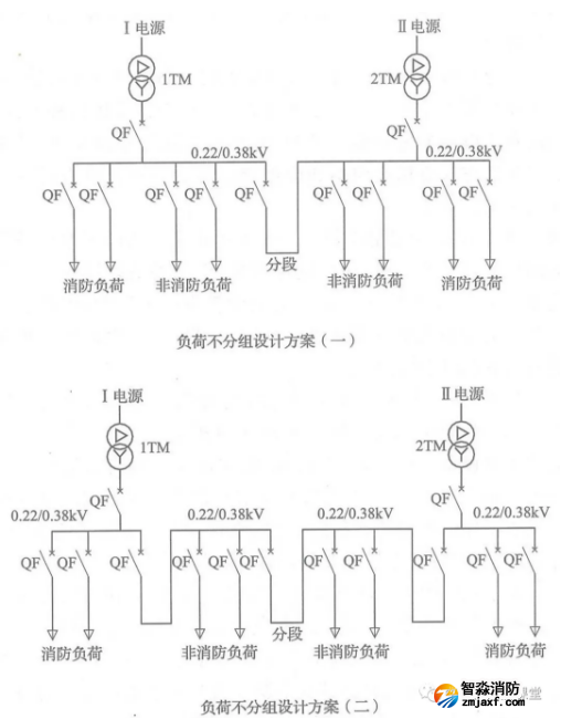 啥是消防用電，怎么切非？