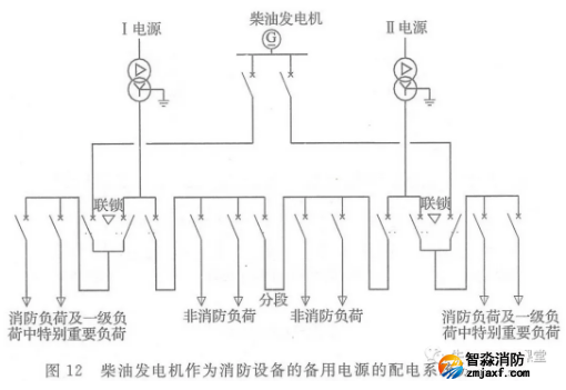 啥是消防用電，怎么切非？